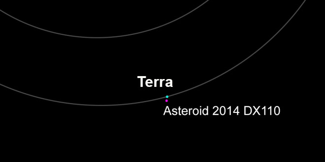 Asteroidul 2014 DX110