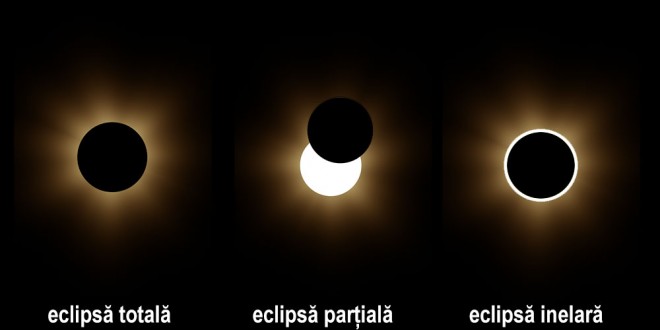 eclipse de Soare