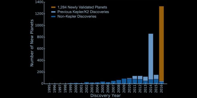 exoplanete descoperite