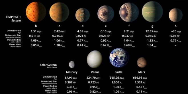 planete TRAPPIST-1