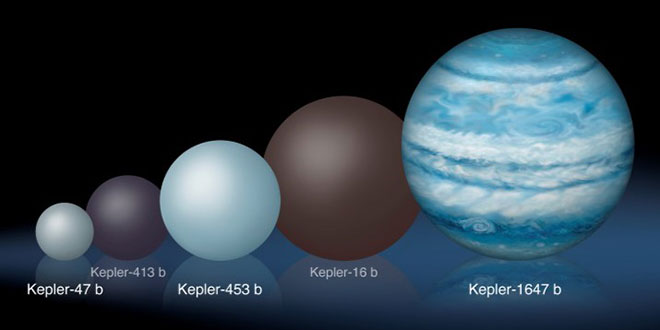 Kepler-1647